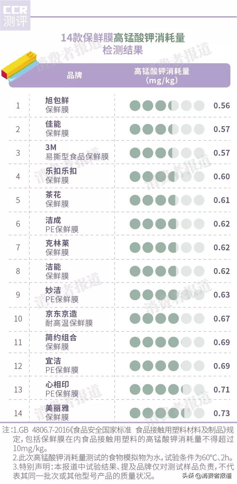 保鲜膜推荐14款好物,保鲜膜套测评排行榜