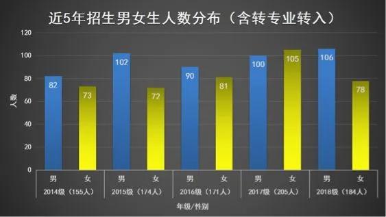 西安建筑科技大学给排水全国排名,西安建筑科技大学给排水2020级