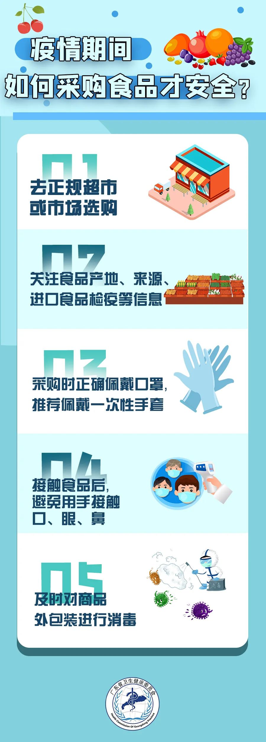 涉疫进口樱桃产品,涉疫进口鲜樱桃流入安徽宣城