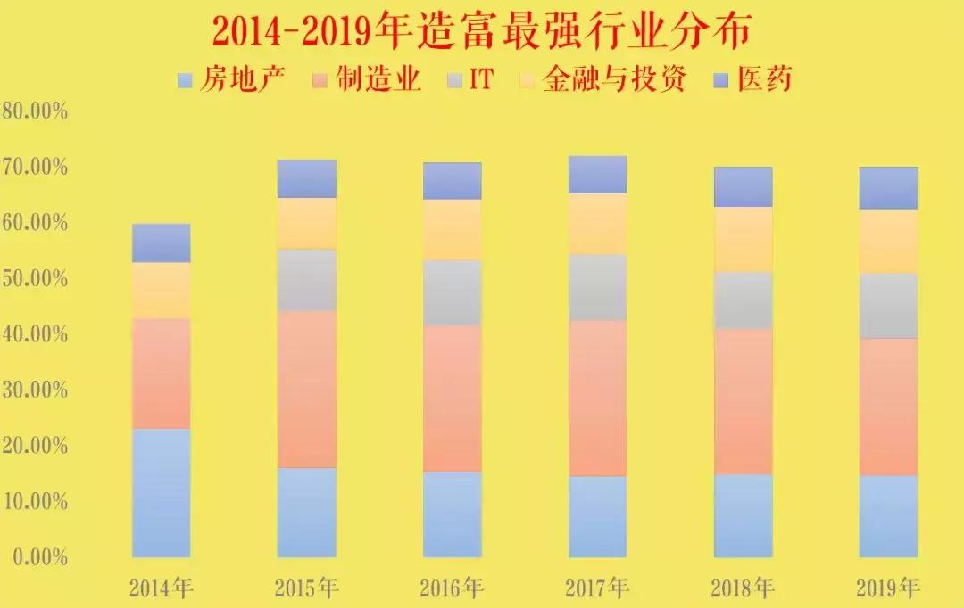 2019胡润百富榜排名第49位,2019年胡润百富榜排名第1148位