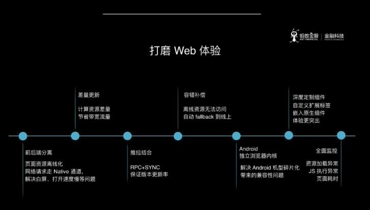 如何快速开发一款app,app快速开发平台