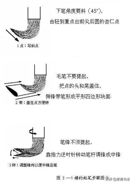 愙斋书法楷书结构51法,愙斋书法最全欧楷笔法动态图