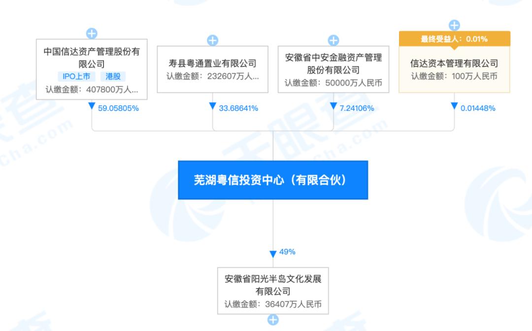 恒大被“徐峥”告了，花百亿跟万科、碧桂园抢的安徽明星烂尾楼