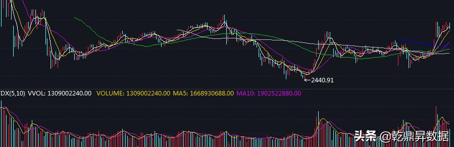 如何炒股入门分析市场行情,炒股交易入门知识大全