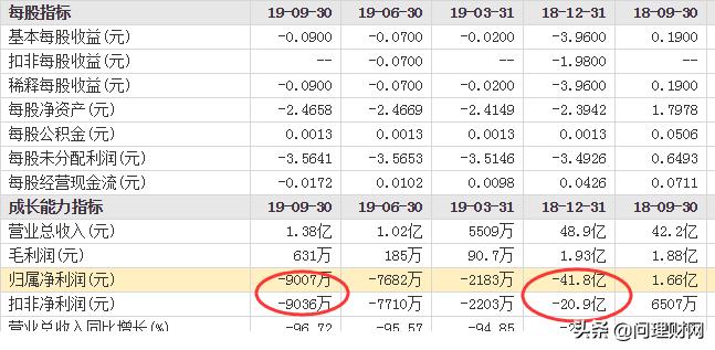 上市5年股价暴跌,上市五年一直下跌的股票