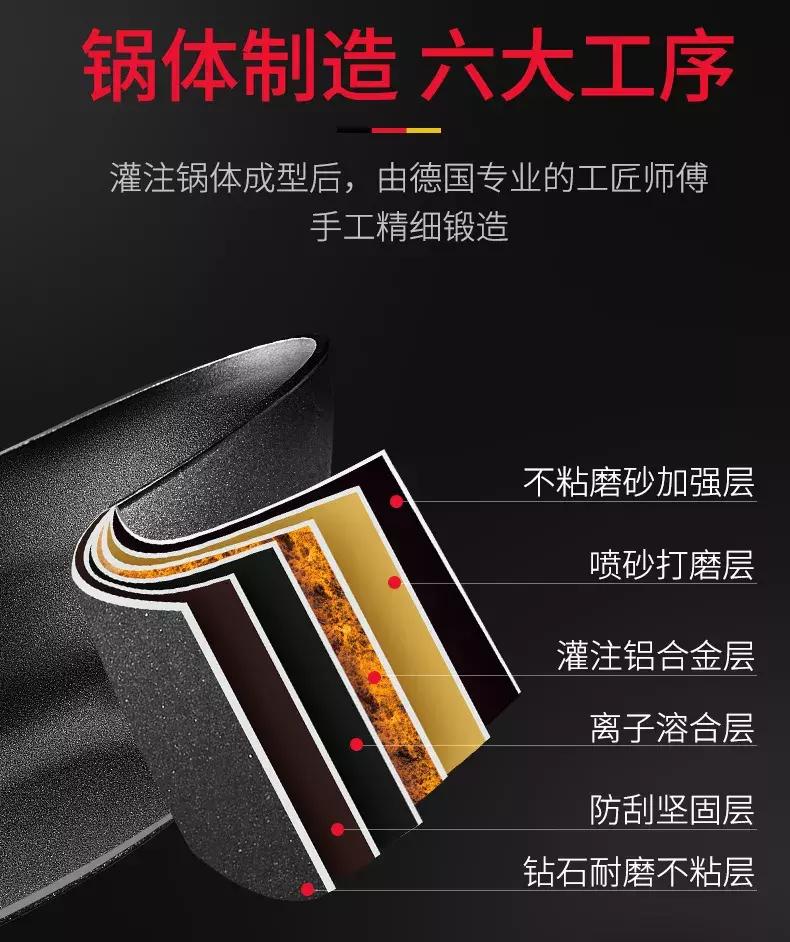 德国厨具有多讲究,德国锅具为什么这么火