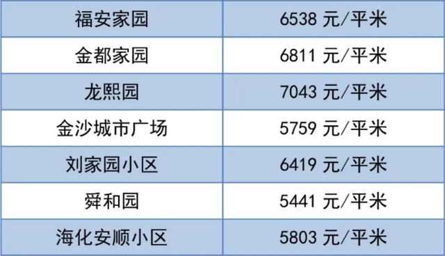 潍坊市二手房房价最新消息,70城市房价出炉潍坊最新房价消息