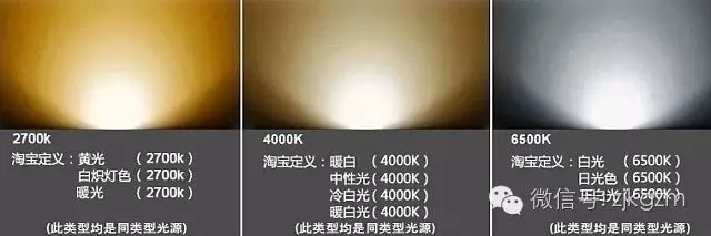 白炽灯日光灯led灯如何选择,怎么区分日光灯和led灯管