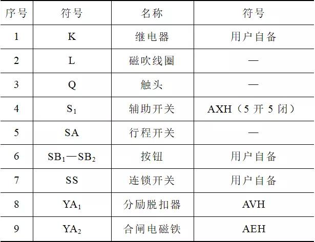 ge万能断路器频繁跳闸原因及解决,大功率断路器跳闸的处理方法