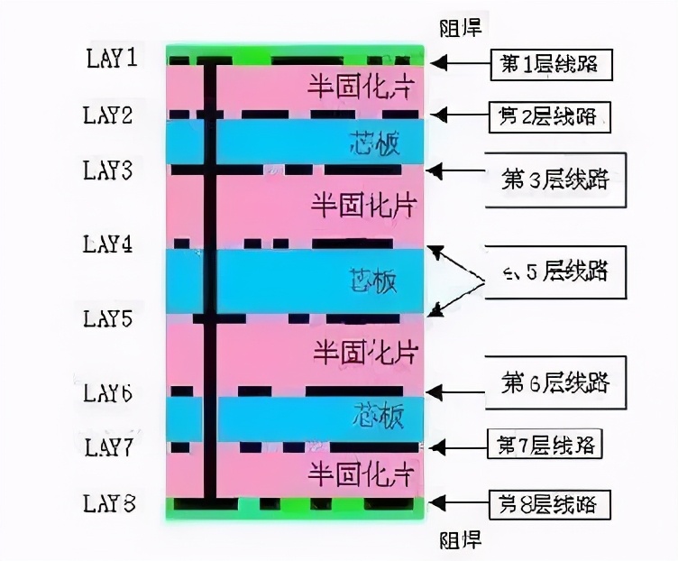 pcb电路板制作流程电镀,pcb电路板基础知识视频教程