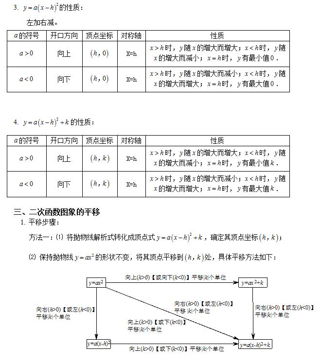 初中数学二次函数知识详解,初中数学二次函数知识点归纳大全