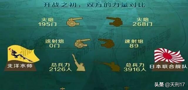 甲午日军速射炮,甲午日本速射炮有多少