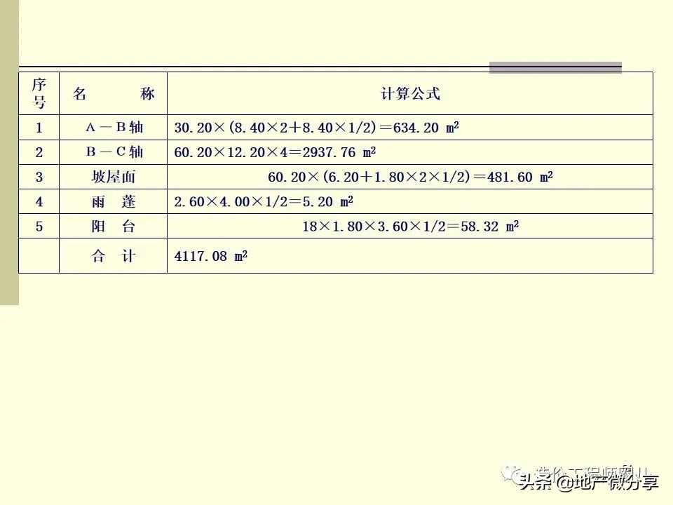 图文并茂工程标书,工程造价预算怎么做