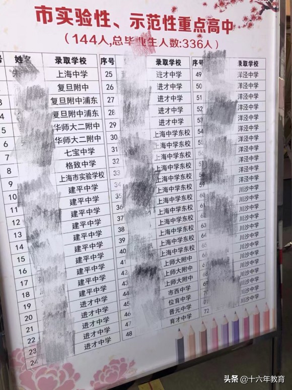 南汇二中和南汇四中哪个升学率高,南汇一中和南汇四中