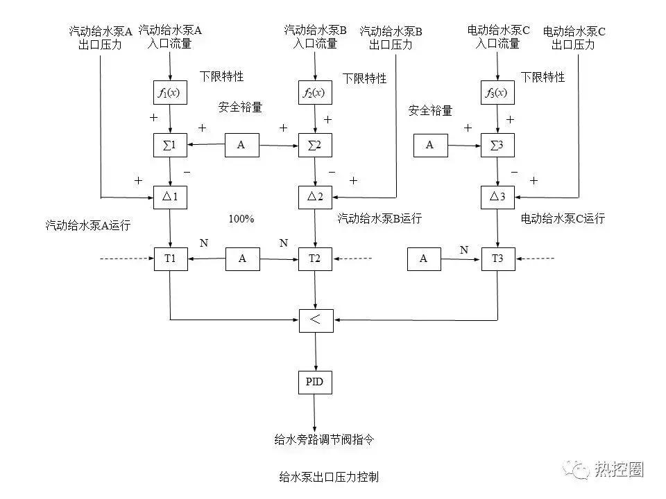 直流控制系统,直流控制系统原理图讲解