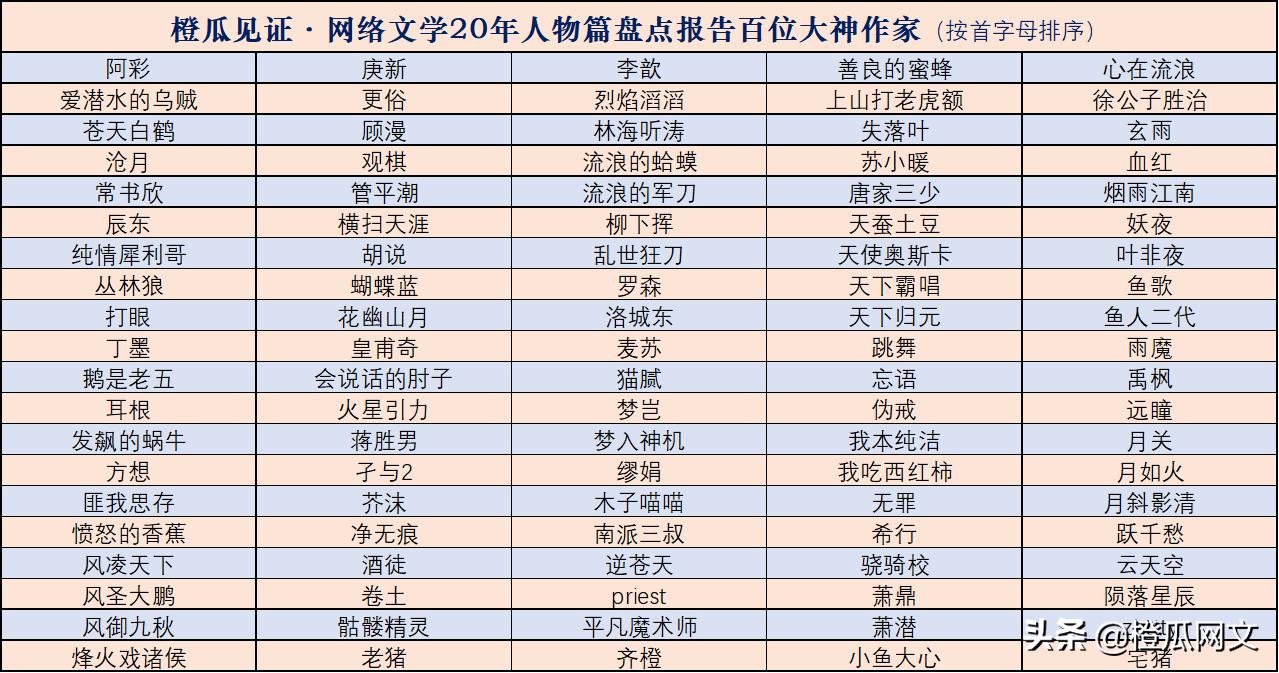 橙瓜网络文学,橙瓜见证网络文学20年