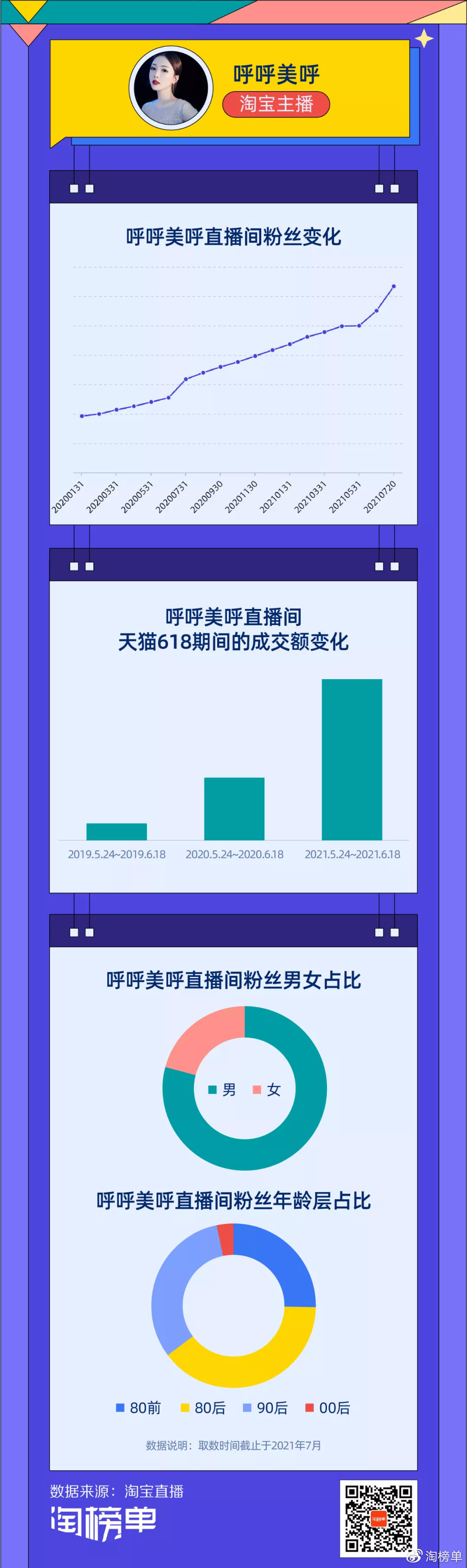 从赛道新选手到天猫服饰推荐官，呼呼美呼如何找到独特商业价值？