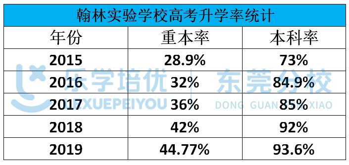 高中名校巡礼广大附中,全国百强高中巡礼