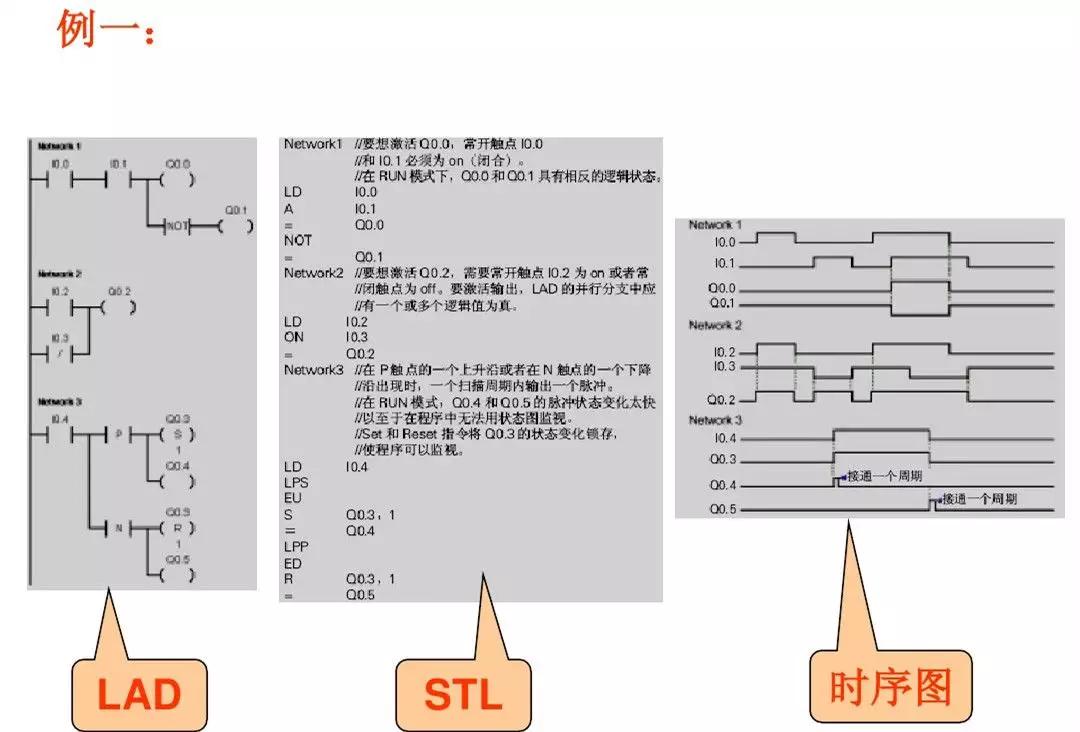 零基础怎么快速学习西门子plc,西门子plc从零开始学教程