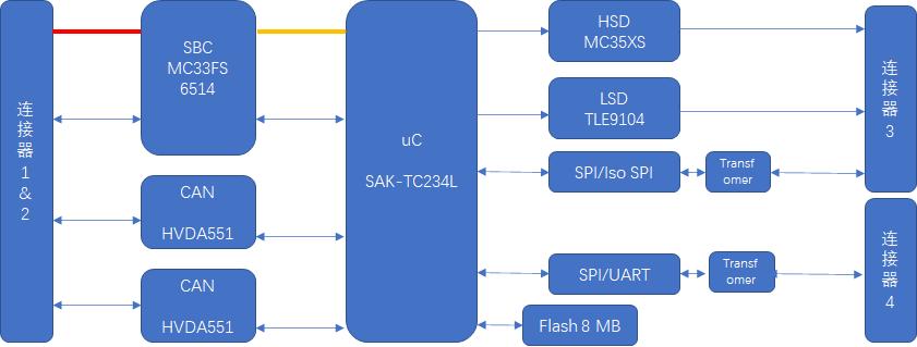 刀片电池itx,刀片电池dmi