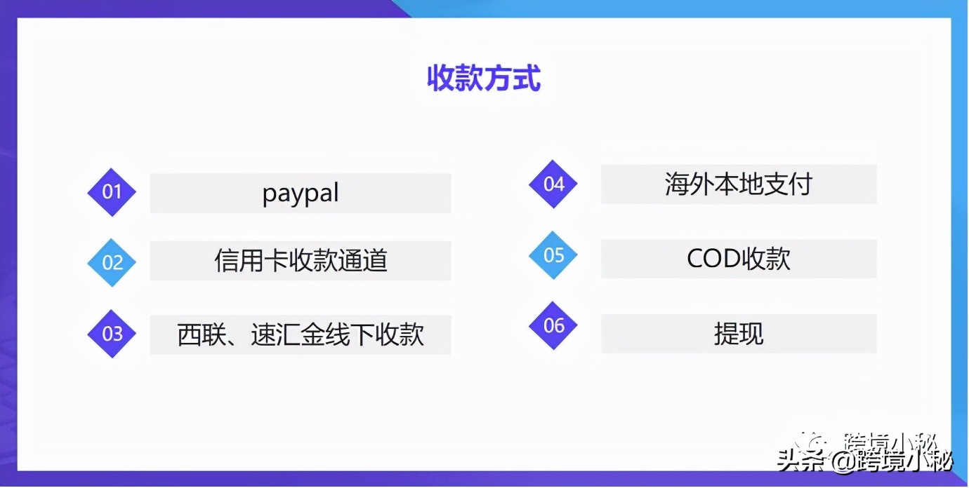 独立站用paypal还是第三方收款,shopify独立站用paypal个人收款