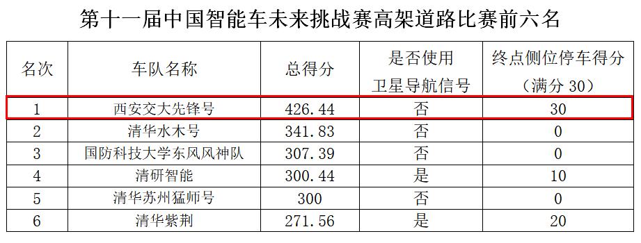 上海交大人工智能实力有多强,西安交大人工智能有多强