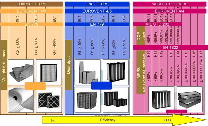 洁净室空调自控系统,洁净室系统设计