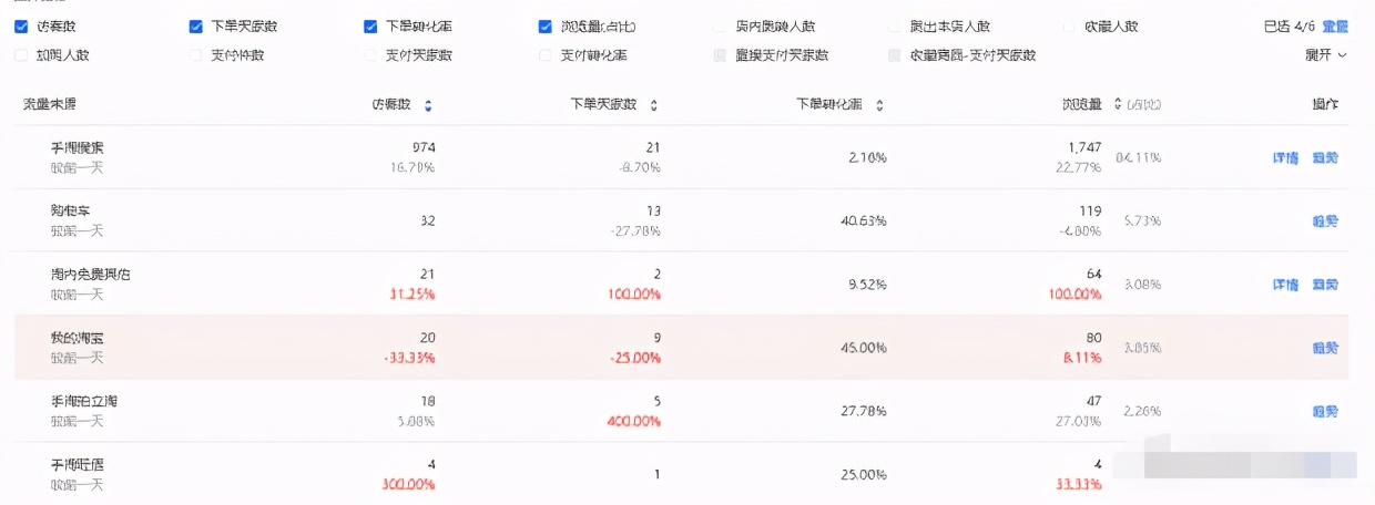 新品上架访客快速破万,新店如何快速拉爆搜索流量