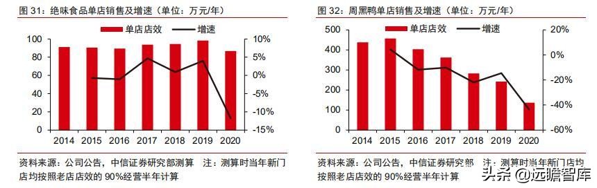 食品饮料行业市场分析,食品饮料行业供应链分析