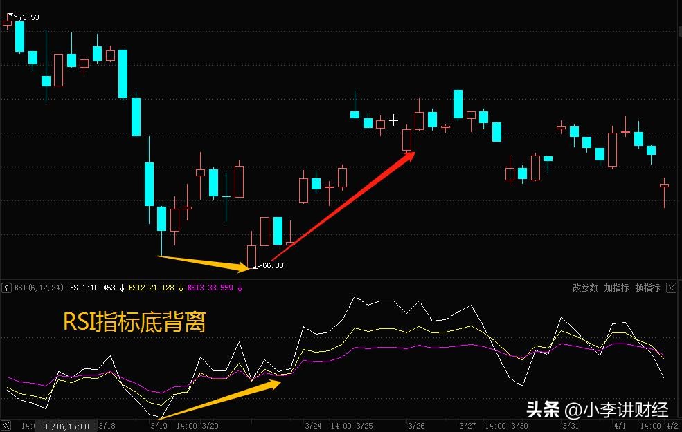 股市30分钟战法,如何利用rsi指标选主升浪股票