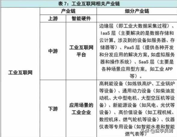 股票新基建板块有哪些潜在机会,新基建板块中的好股票