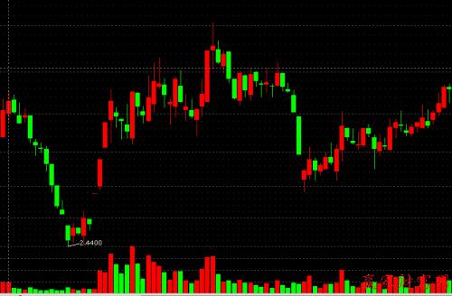 顶级炒股高手成功案例,顶级炒股高手感悟