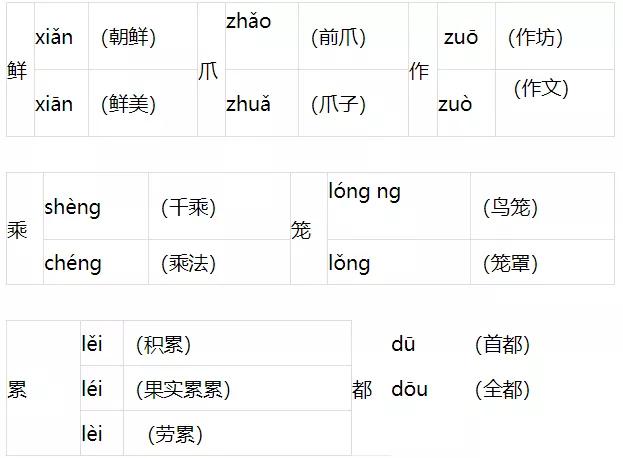 三年级下册三单元词语表拼音,三年级下册语文三单元词语表
