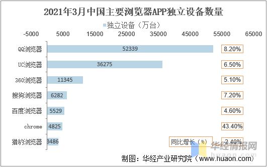 uc浏览器市场占有率,uc浏览器现状
