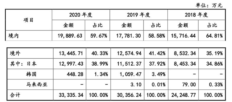 武汉光庭信息技术有限公司创业板,转让子公司资产是利好吗