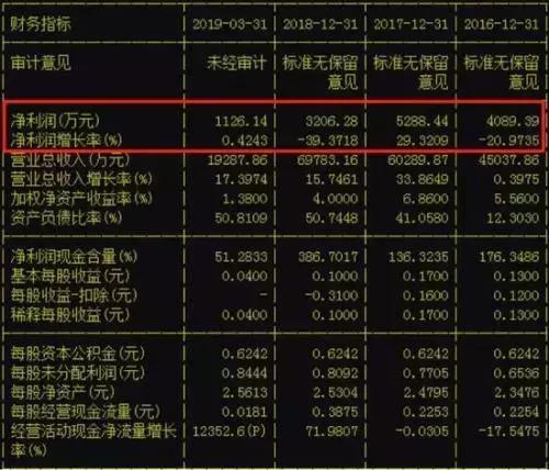 济民制药与哪一股同步,1年涨10倍的股票背后的逻辑