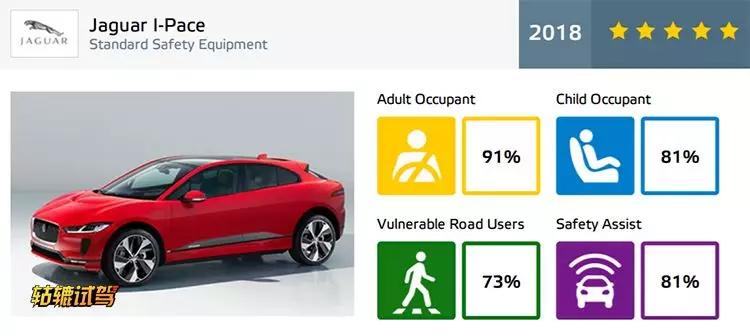 捷豹i-pace奇葩吗,捷豹ipace优点
