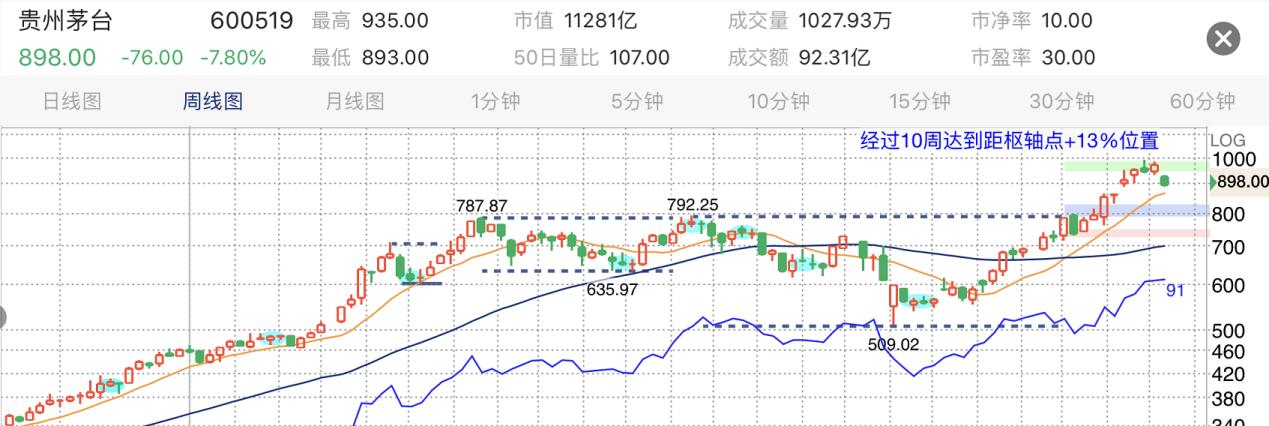 欧奈尔选股策略,欧奈尔选股法7个指标