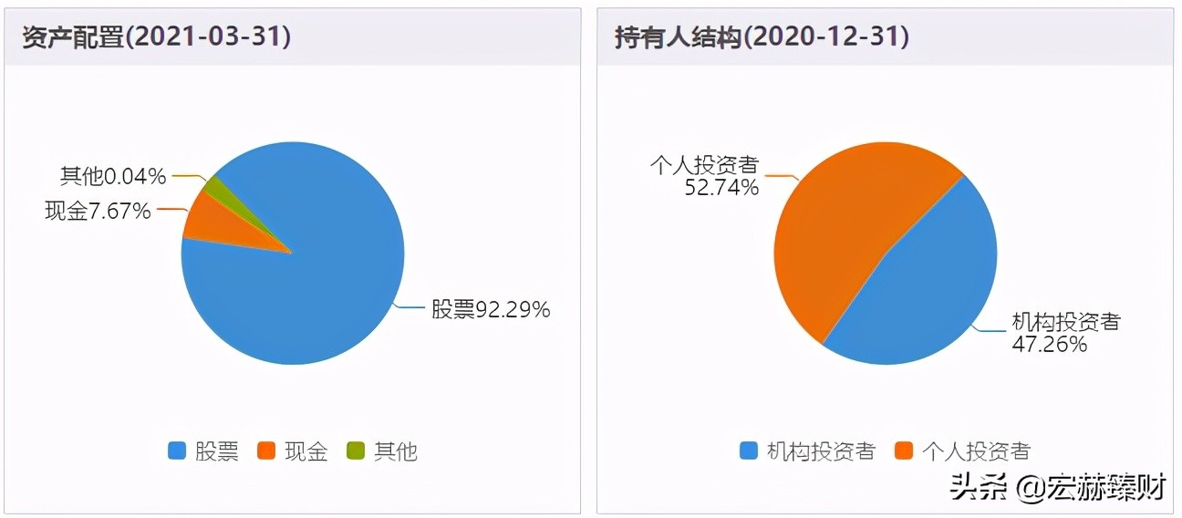 毕天宇同时管理多少只基金,毕天宇基金经理过往业绩