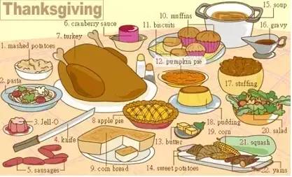 英语听力场景词汇大汇总，高一、高二、高三均适用