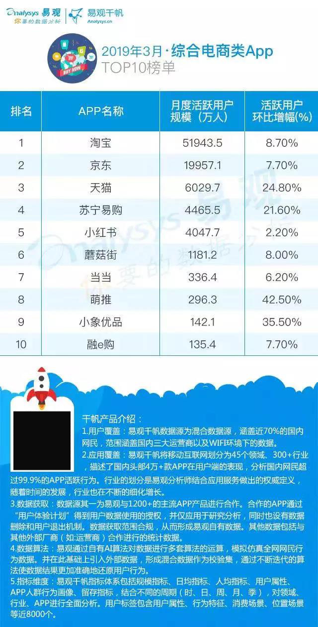 小红书投放kol,小红书kol全部视频