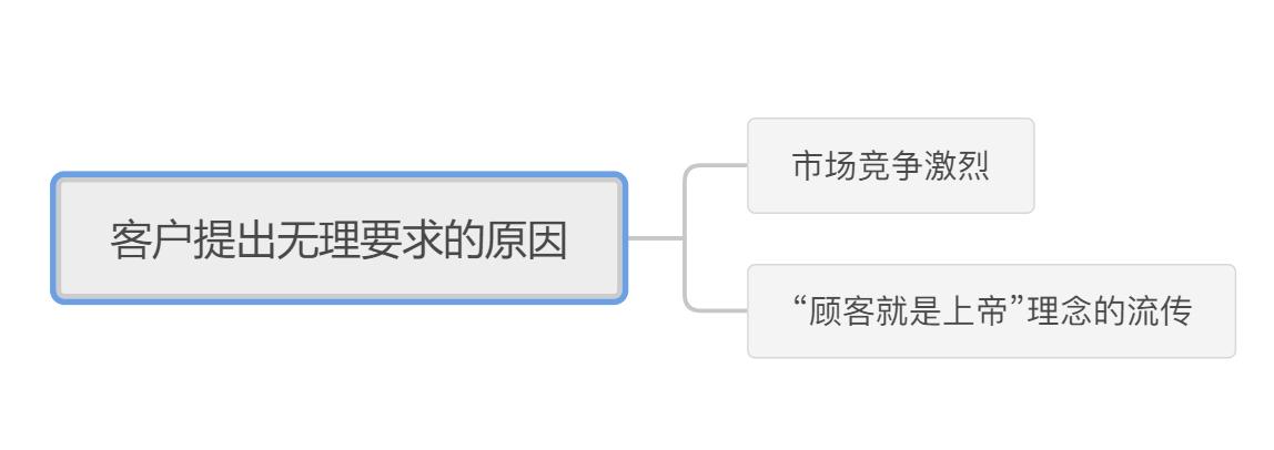 我们对客户的要求都是有求必应,对付客户无理要求的方法