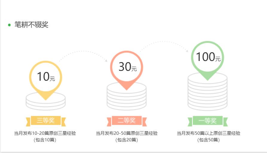网络兼职有什么在家就可以做的,有没有快速上手简单的网络兼职