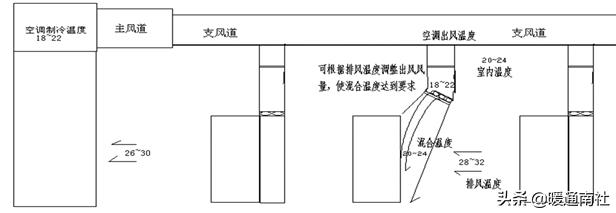数据机房节能降耗系数,机房节能降耗方案