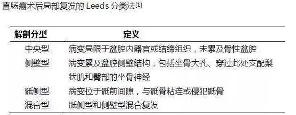 直肠癌局部复发后能活3年吗,直肠癌复发化疗能活多久