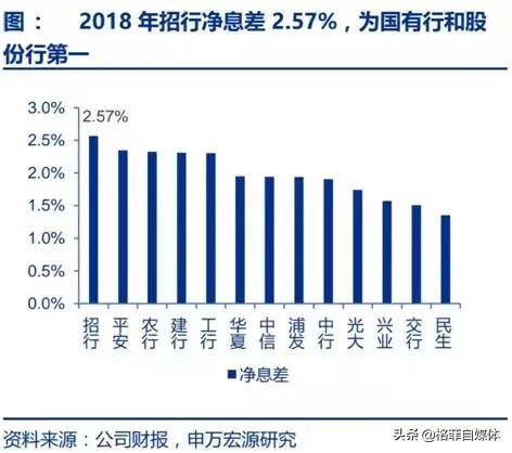 银行股的发展方向,银行股近几年状况