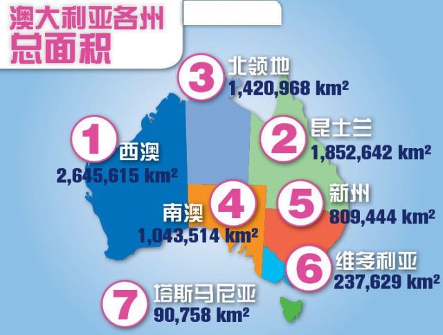 澳大利亚与加拿大哪个国家更好,澳大利亚是骑在羊背上的国家吗