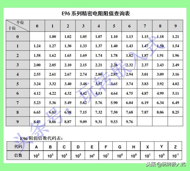 贴片电阻丝印是什么意思,贴片电阻上丝印4.7表示多少值