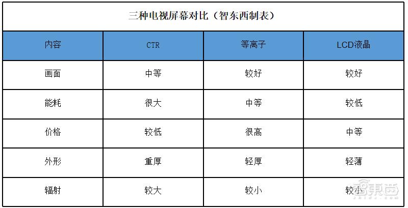互联网电视七年之痒：乐视暴风玩死自己，小米赢家通吃