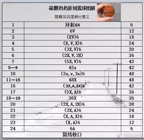 钩针足球篮球,钩针棒球图案